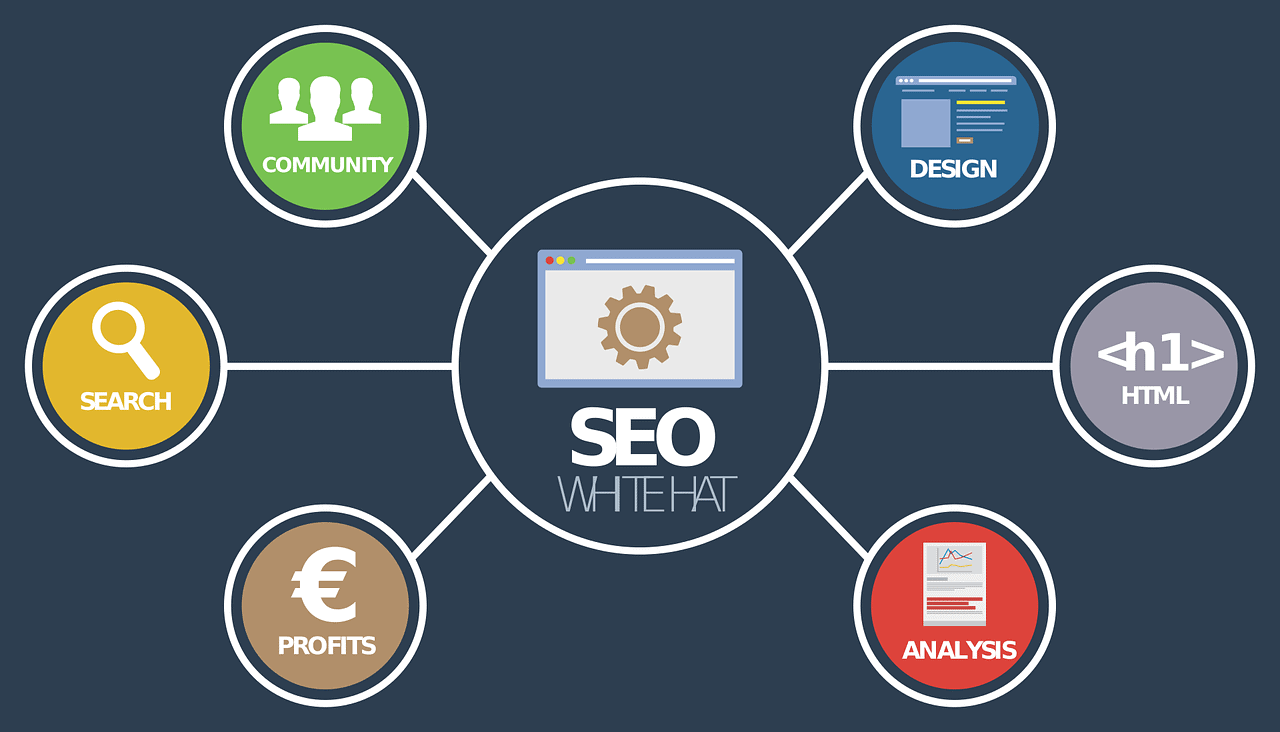 seo-g995c1dd31_1280 SEO infographic illustrating website optimization strategies.